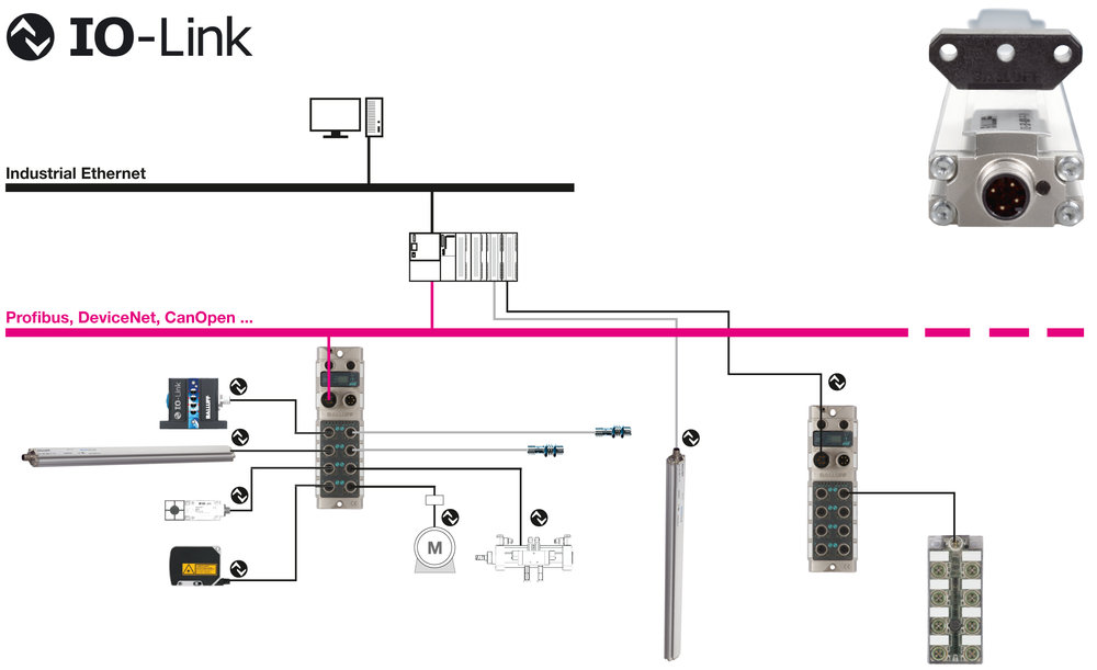 巴鲁夫推出带IO-Link接口的测量系统